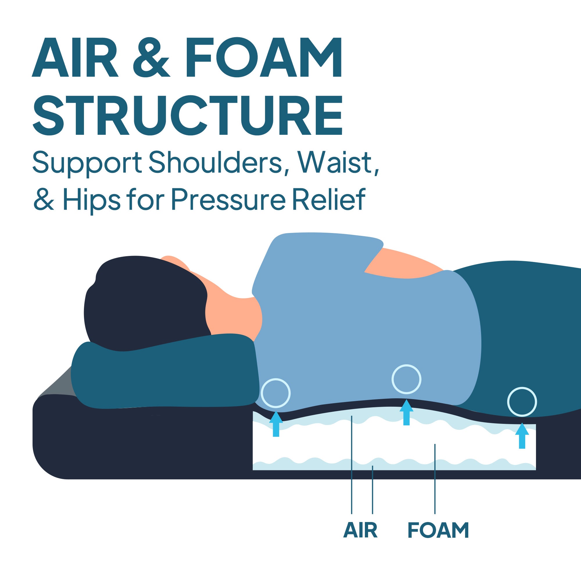 AIR & FOAM Truck Bed Mattress | Tacoma Long-Bed 6ft