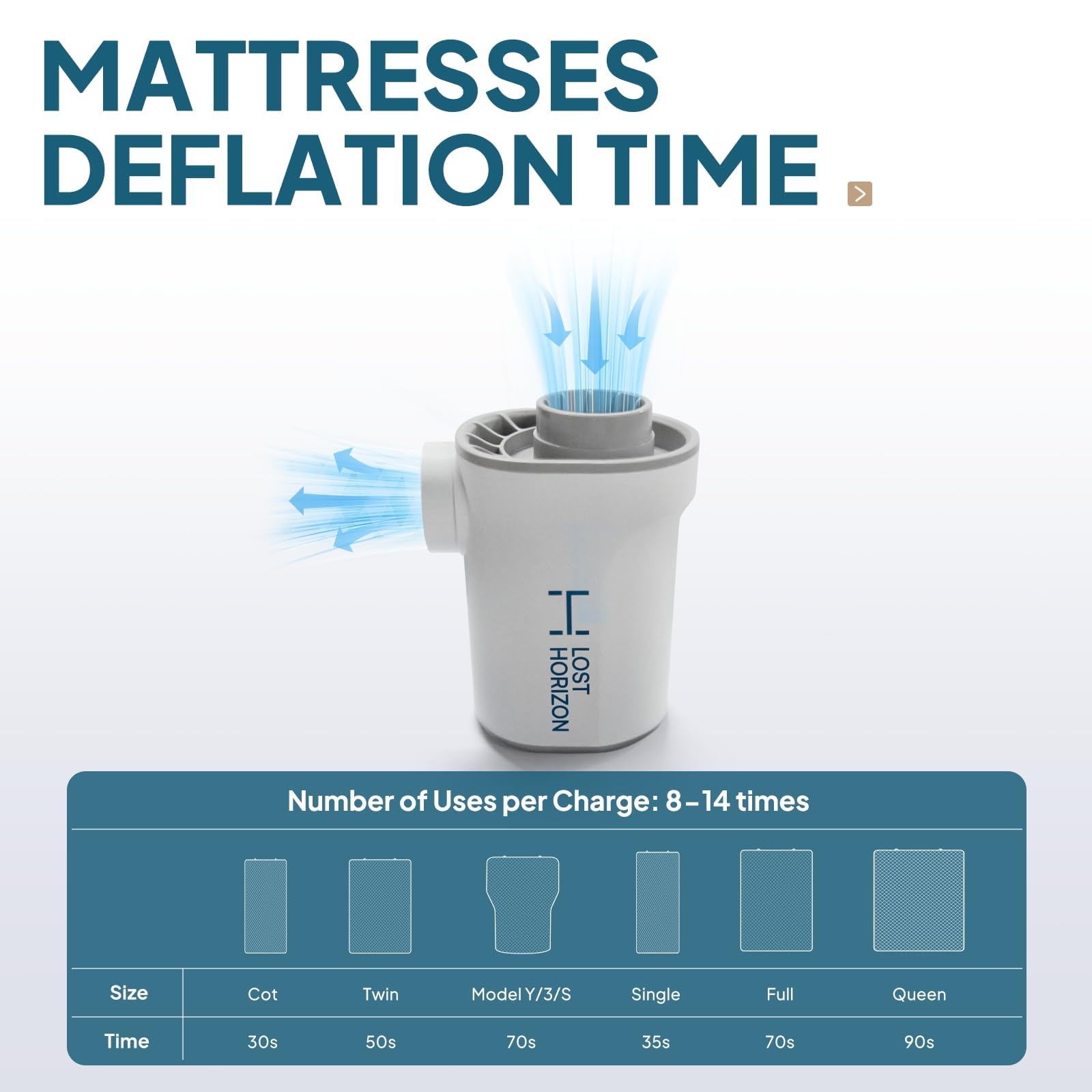 Lost Horizon Air Pump for Inflation Deflation