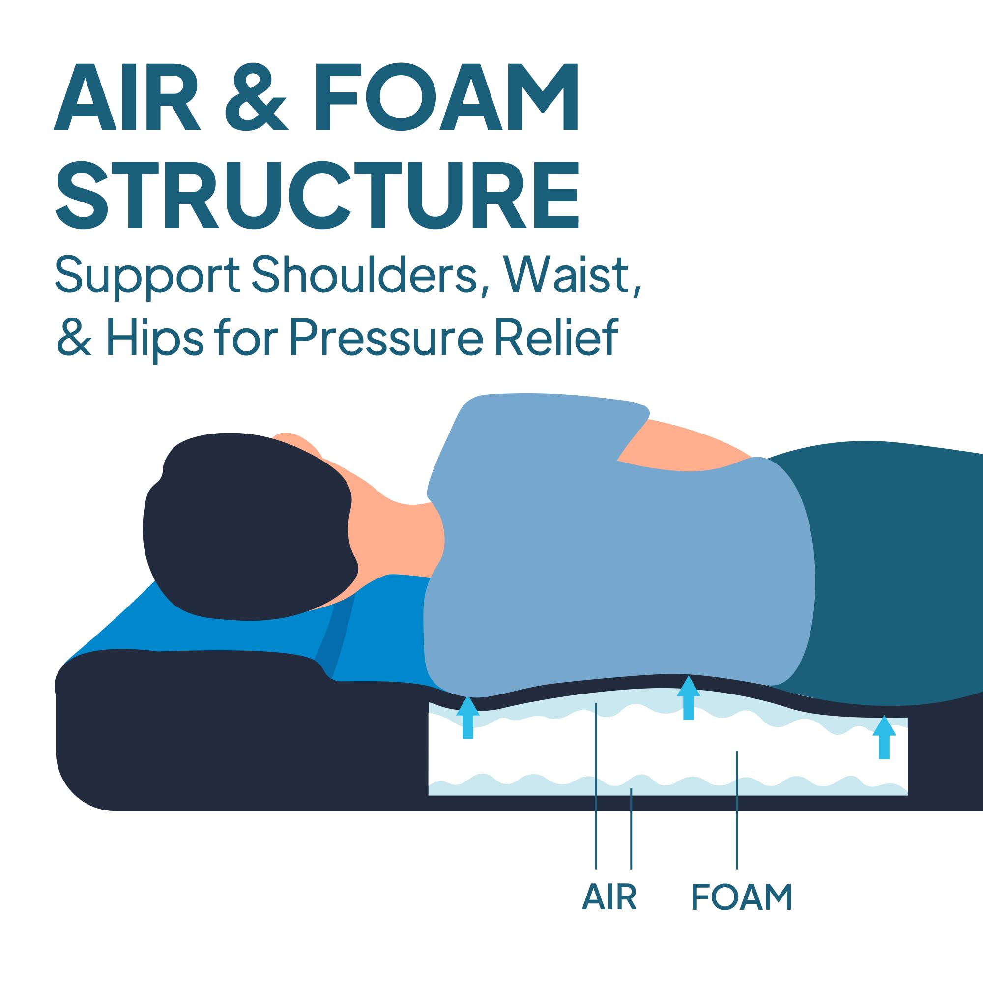 LOSTHORIZON Air & Foam Camping Mattress, Self-Inflating Sleeping Pad, 3" Thick, with Pump Sack, Full