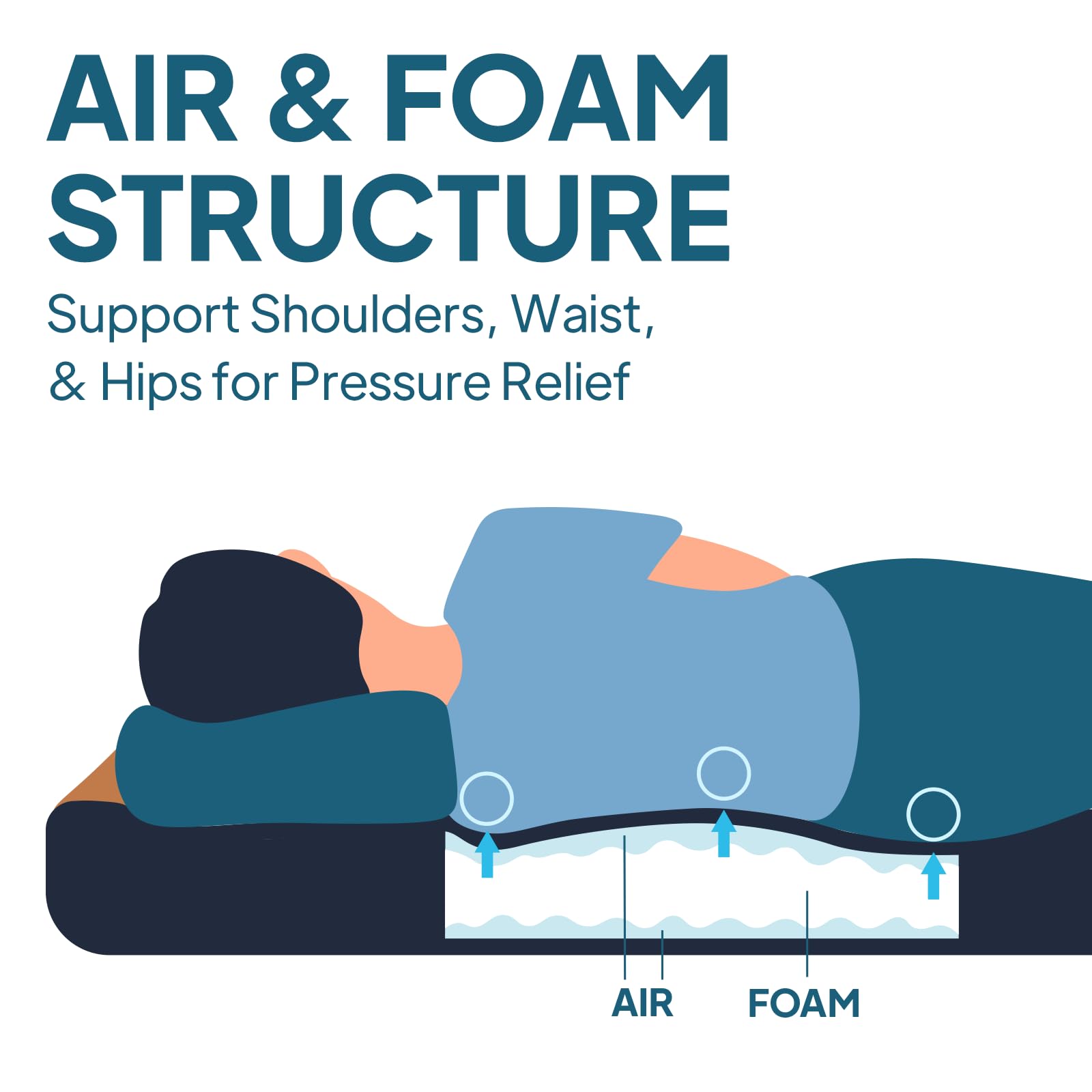 AIR & FOAM Camping Mattress