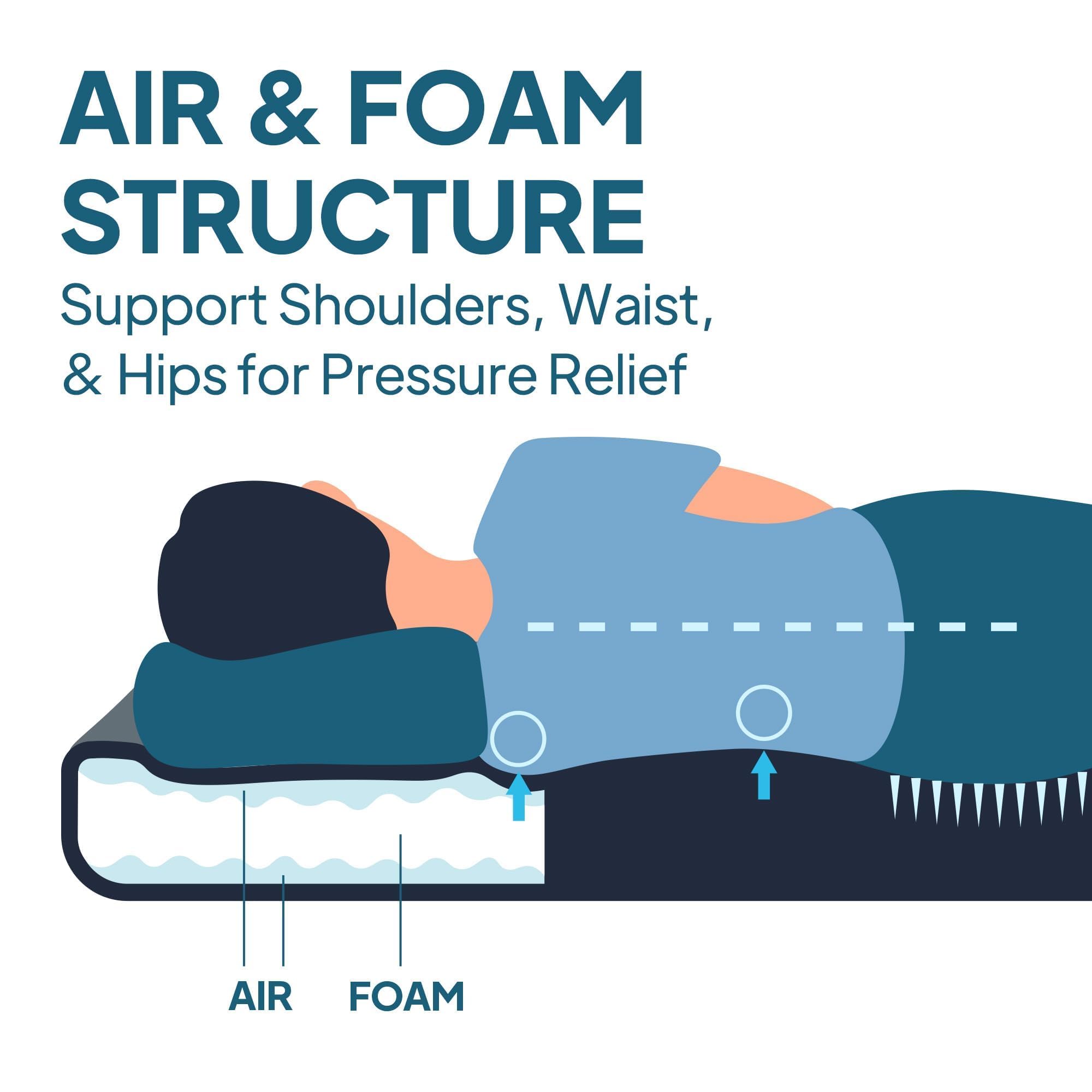 LOSTHORIZON Camping Air Mattress with Foam, Self Inflating Sleeping Pad, 4.5" Thick, R-Value 13, for Rivian R1S